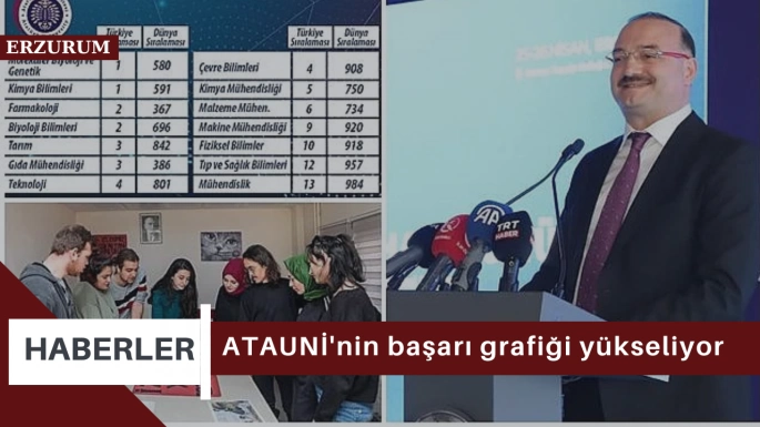 ATAUNİ'nin başarı grafiği yükseliyor 