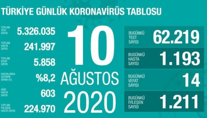 Bakan Koca, koronavirüste son durumu açıkladı